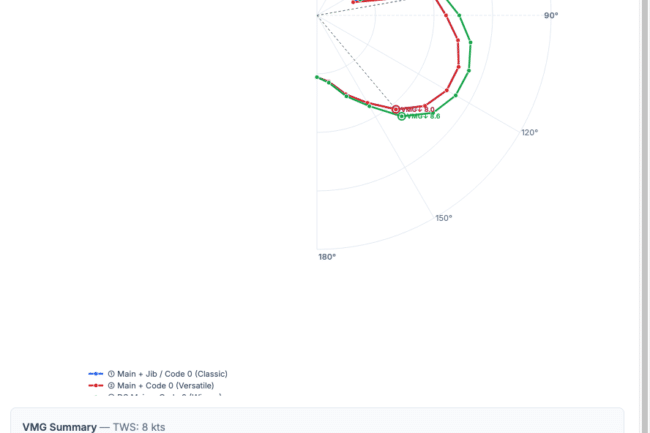 mVPP poler demo config